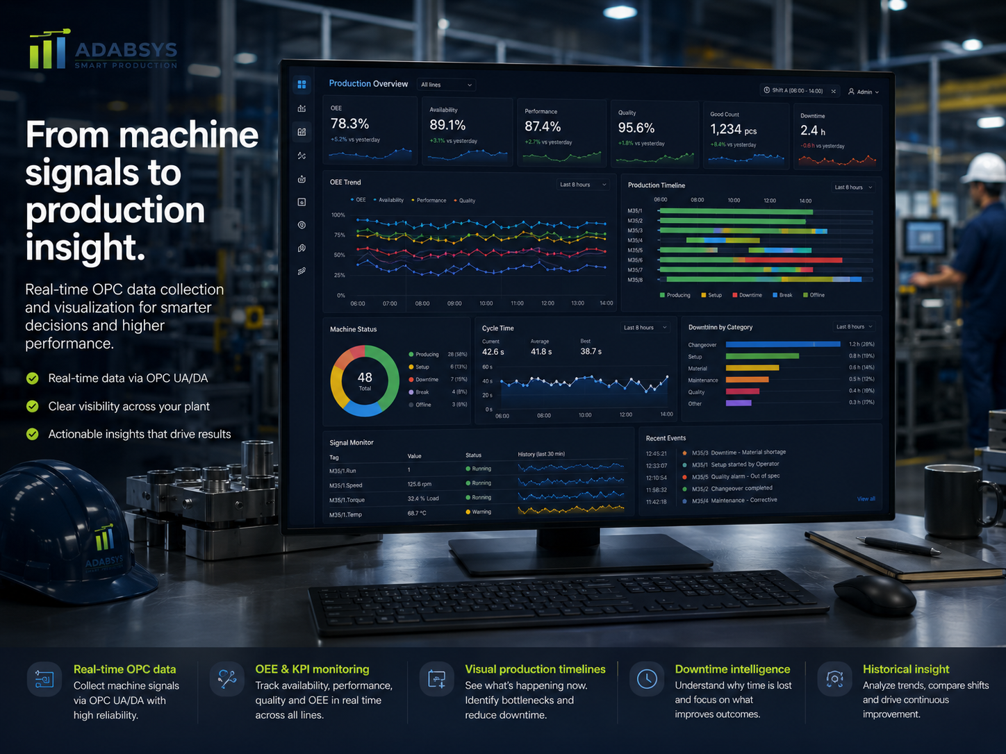 OPC data collection dashboard
