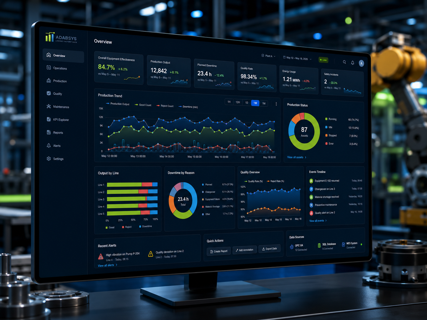 ADABSYS operations overview dashboard